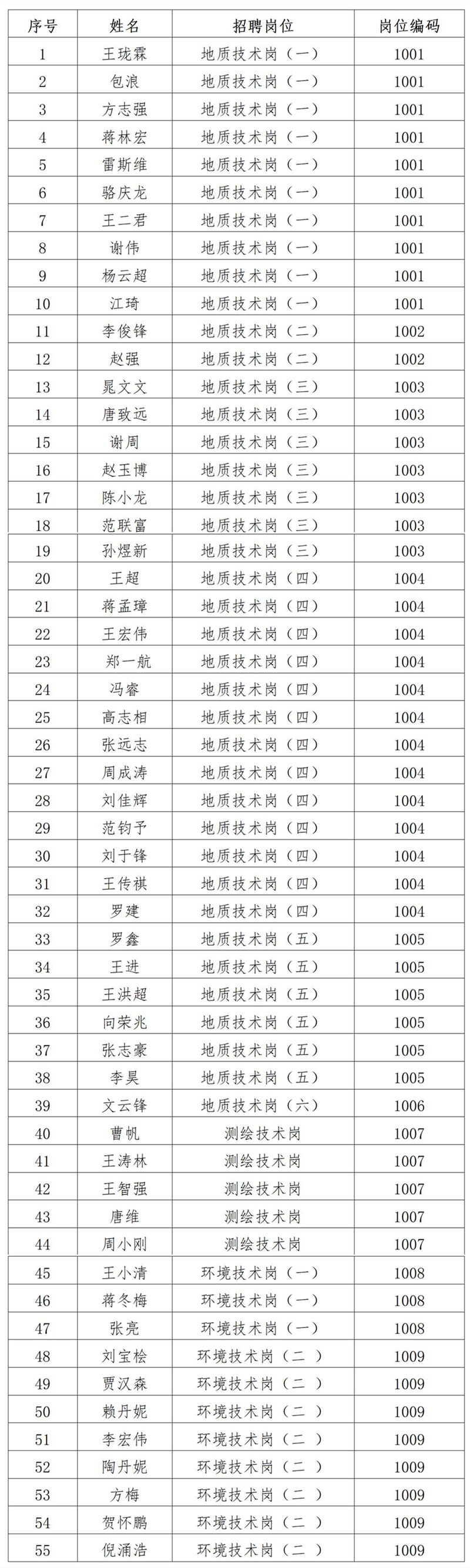 四川省第十地质大队关于2024年上半年公开考核招聘工作人员面试公告